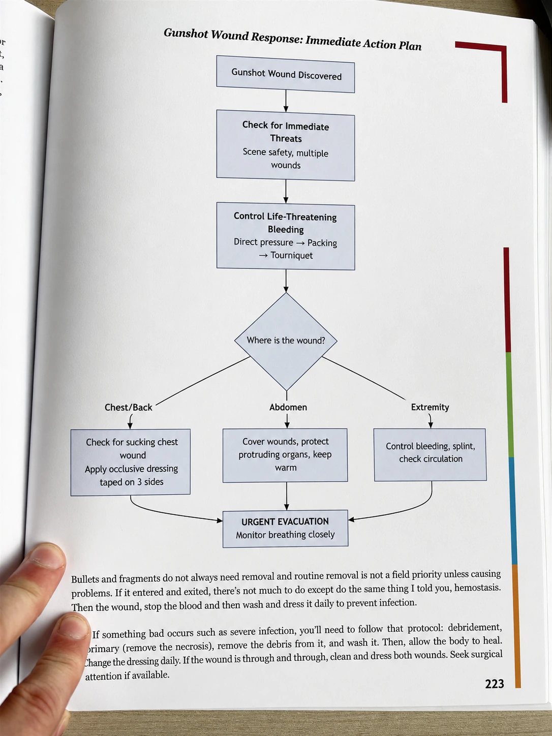 An emergency action flowchart inside the Survival MD manual