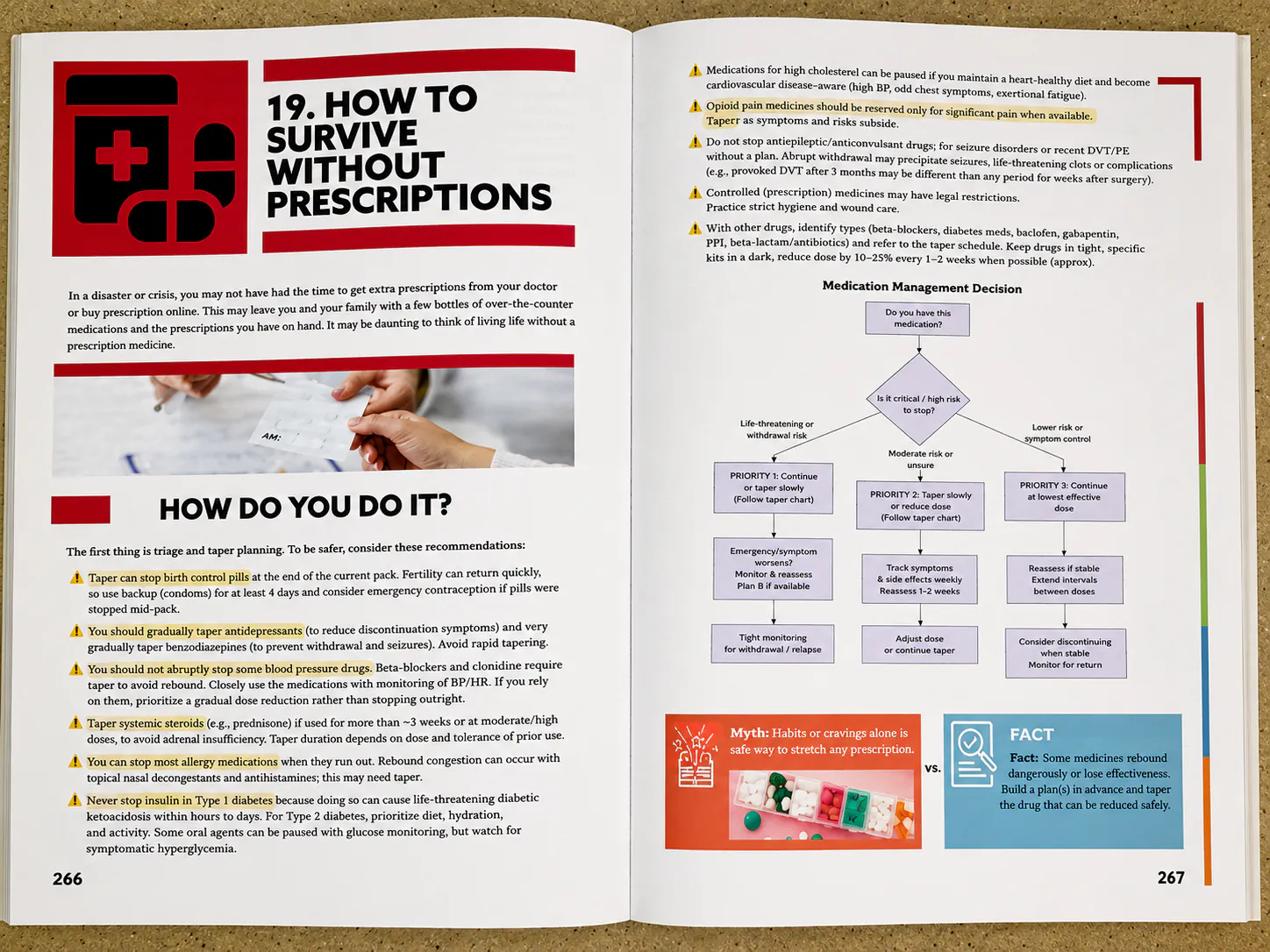 Prescription and medication chapter inside Survival MD