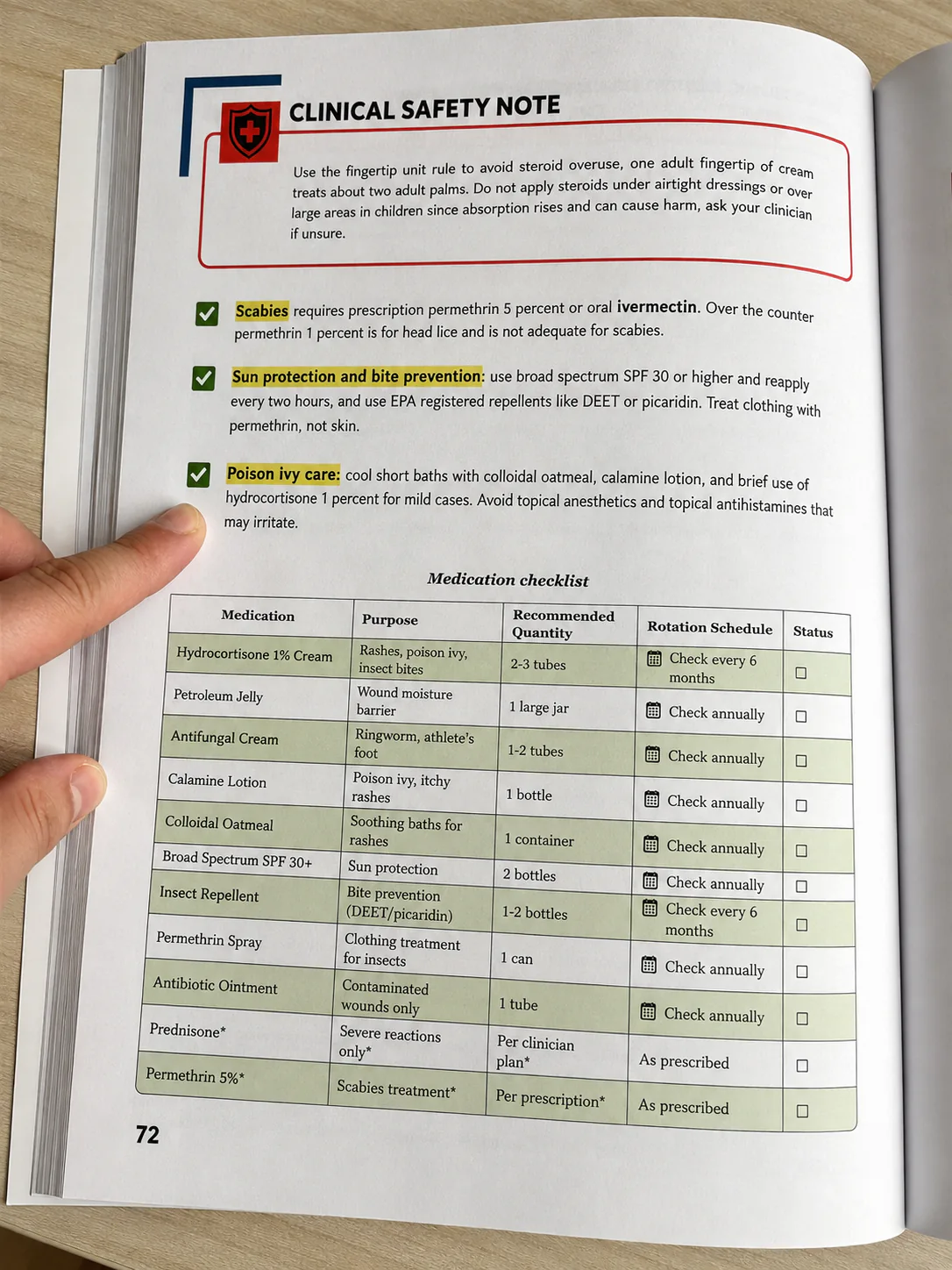 A practical medication and medical supply checklist inside Survival MD
